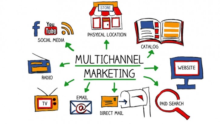 multichannel_marketing