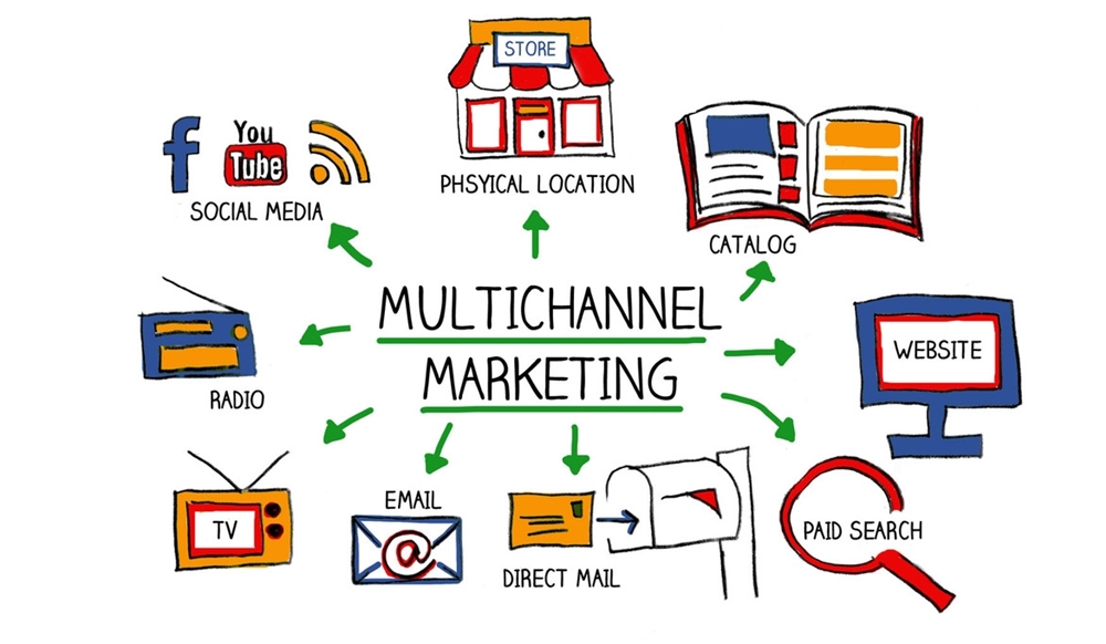 Multi channel marketing is more important than ever.