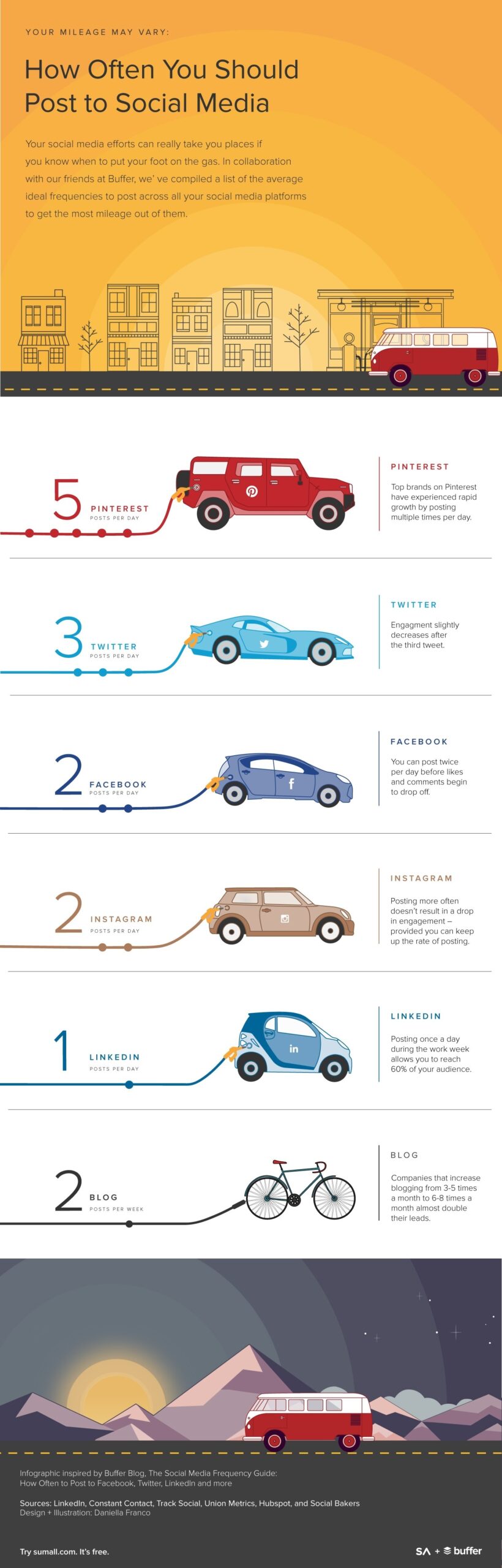 infographic-how-often-to-post-to social
