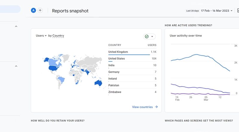 Google Analytics 4