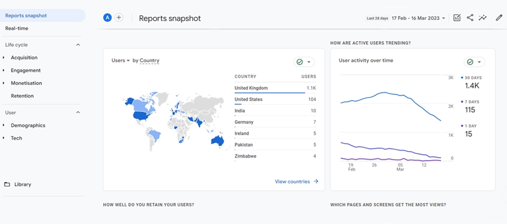 A Beginner’s Guide To Using Google Analytics 4